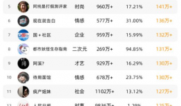 91抖音直播频道在哪里,探索热门直播内容聚集地
